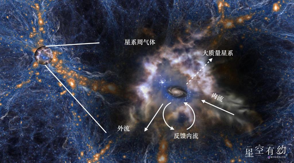 清华大学团队揭开大质量星系形成之谜